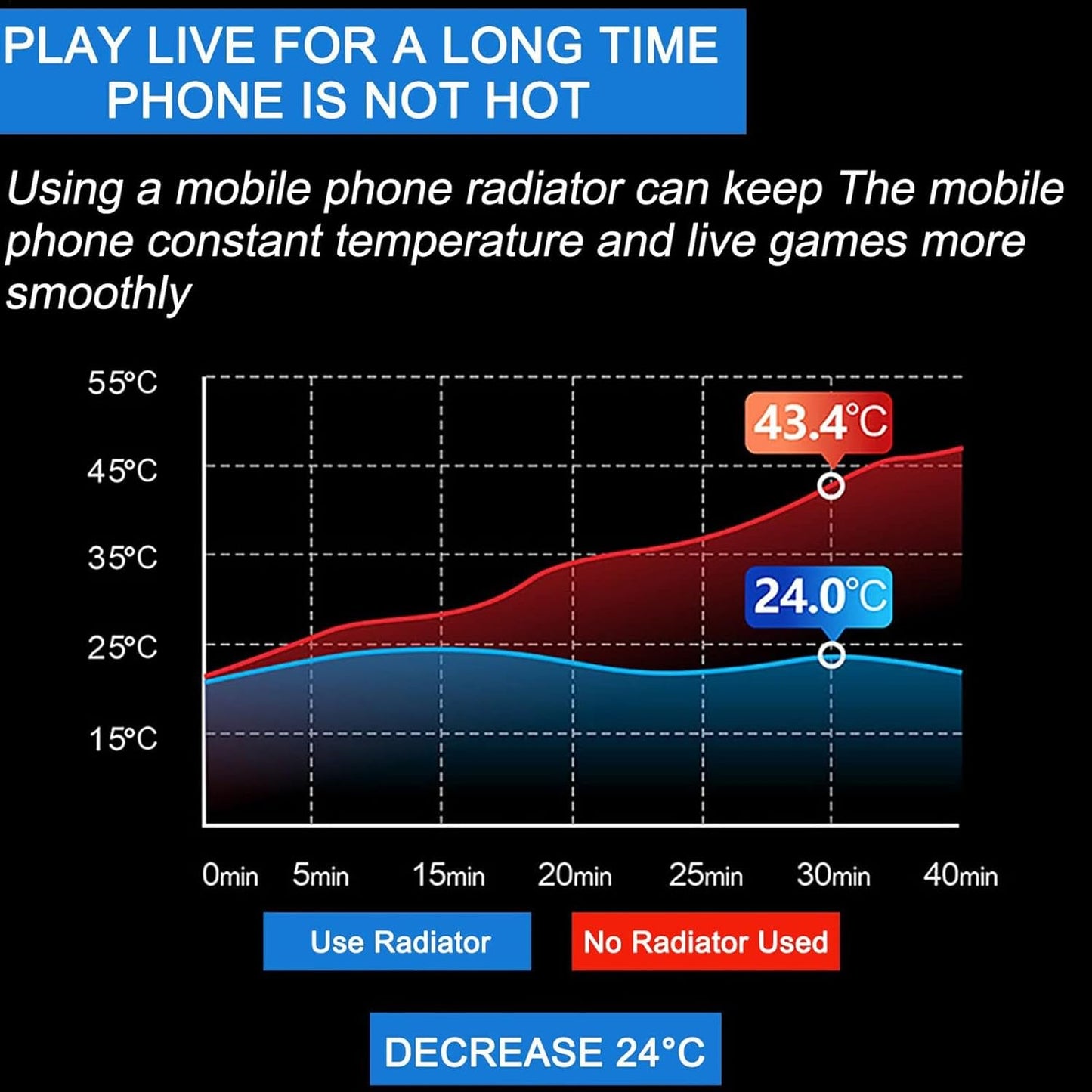 Wireless Phone Cooling Accessory | Phone Cooler - Gaming Enhanced Cooling Fan