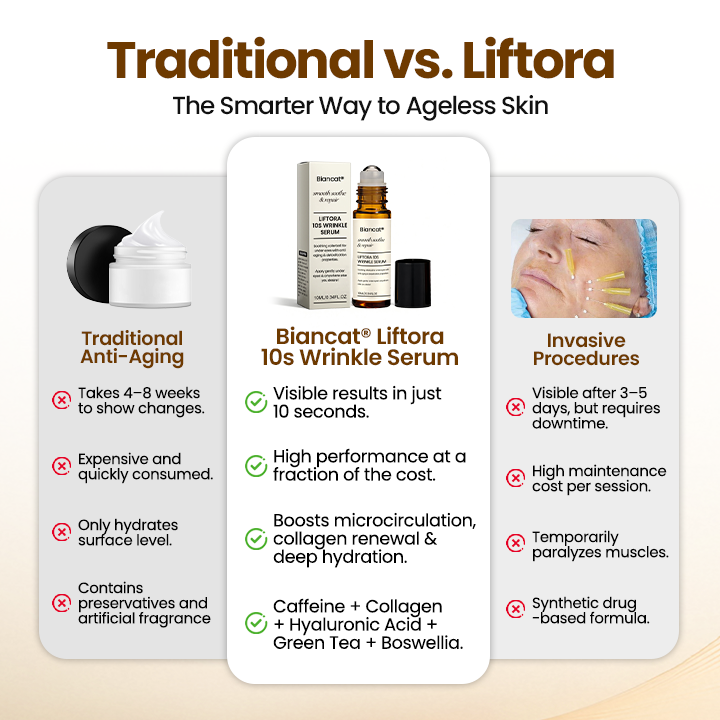 Liftora 10s Extreme Rapid Wrinkle Serum: 10-Second Visible Lift