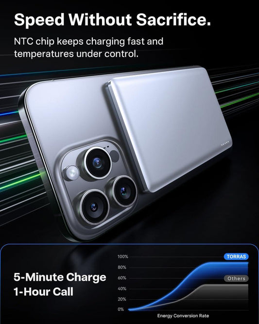 Power Bank, Ultra Slim 5,000mAh Wireless Portable Charger with USB-C Cable, Fast Charging