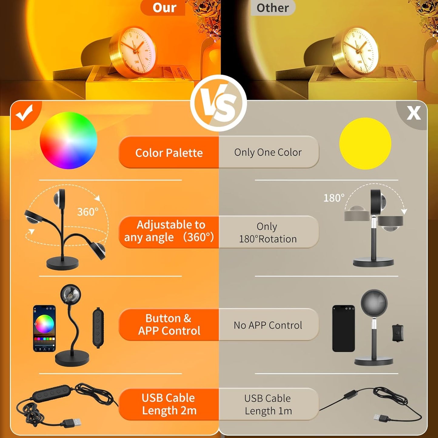 Sunset Light Projector 360 Degree Rotation Multi-Color Changing with APP and Button Control