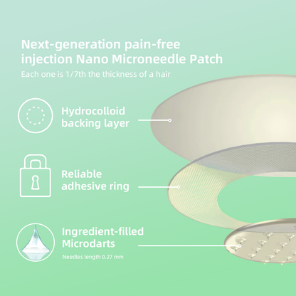 Negusy™ SMGT-GLP-1 Nano Microneedle Patch | Pain-Free, Long-Lasting Patch for Blood Sugar Control, Weight Loss & Cardiovascular Health