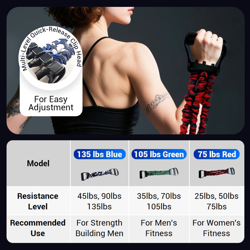 Natural Latex Resistance Band with 3-Resistance Level