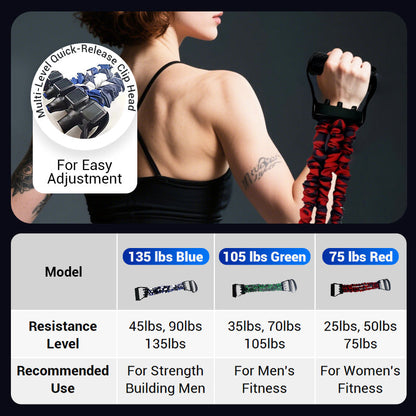 Natural Latex Resistance Band with 3-Resistance Level