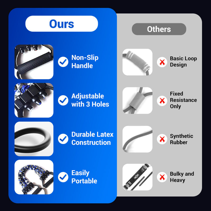 Natural Latex Resistance Band with 3-Resistance Level